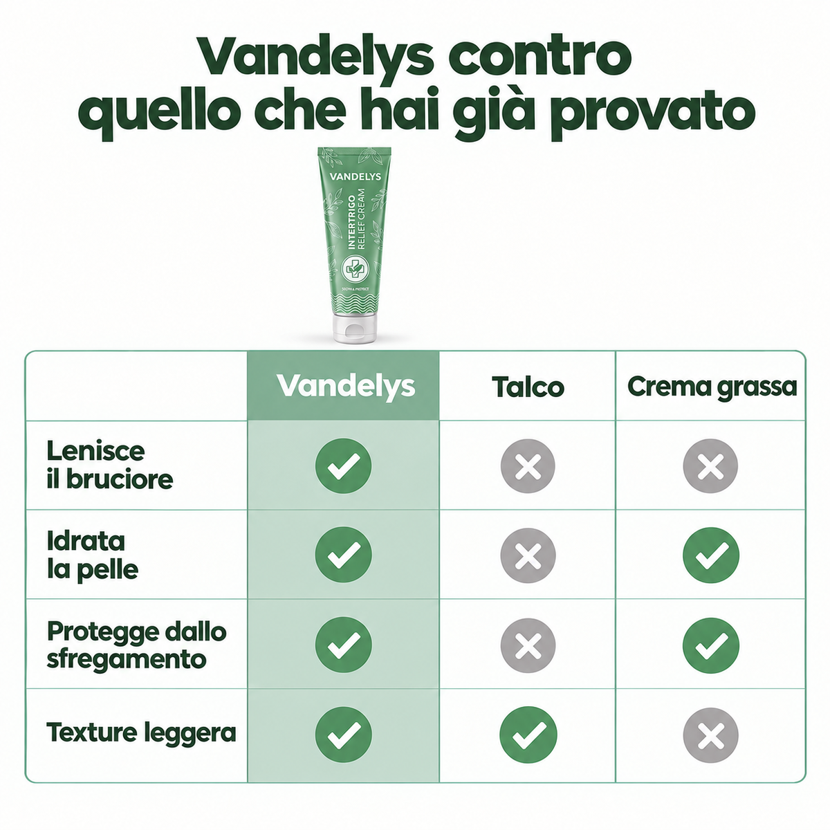 Vandelys contro quello che hai già provato